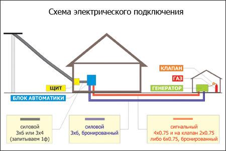 Gazlux СС5000B (под автозапуск) (220В)