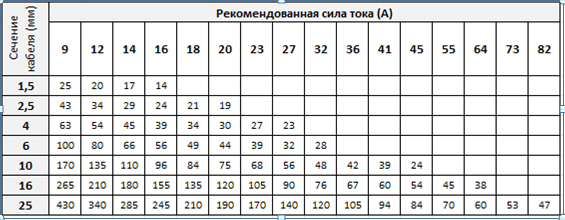 Gazlux СС5000B (под автозапуск) (220В)